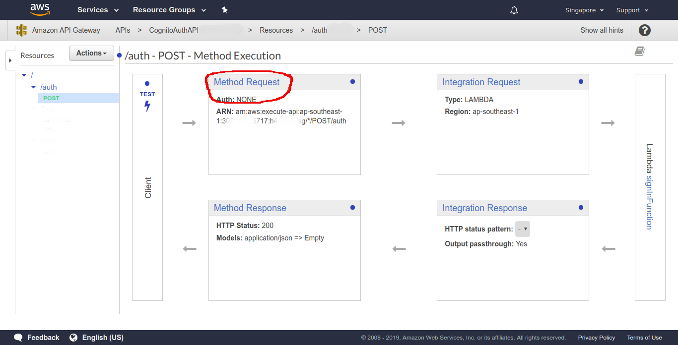 API Gateway method execution