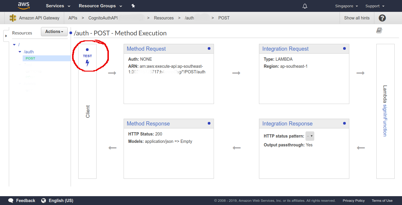 API Gateway method test